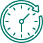 Duration